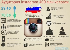 кто сидит в Instagram