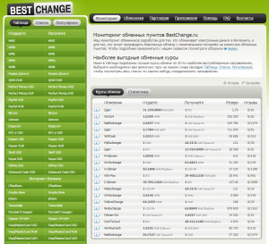 BestChange