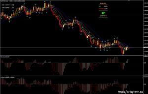 FX_CHAOS