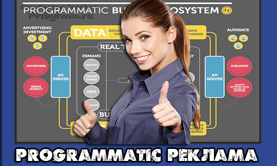 programmatic реклама