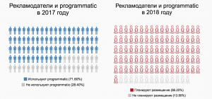 рост спроса
