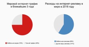 трафик