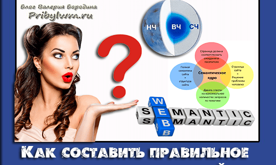 семантическое ядро для сайта