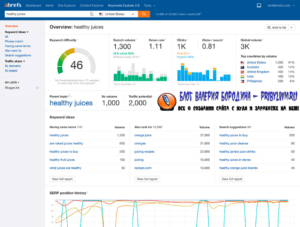 ahrefs keyword explorer