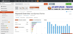 semrush keyword research tool